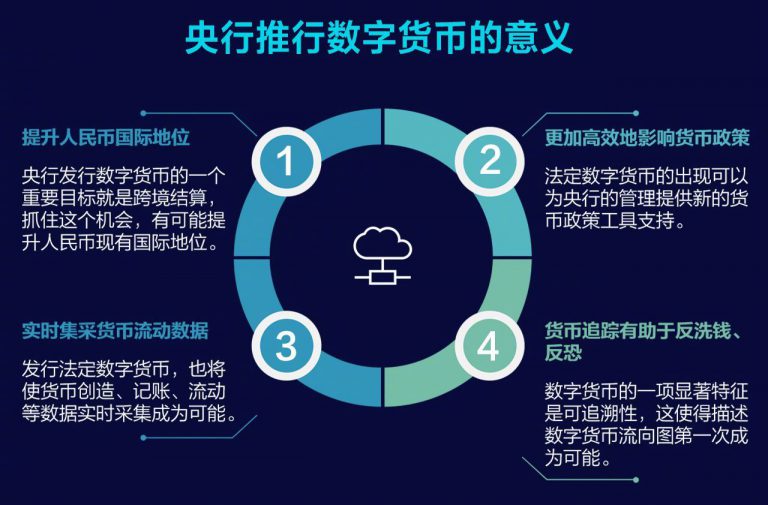 數字貨幣具有可追踪特點