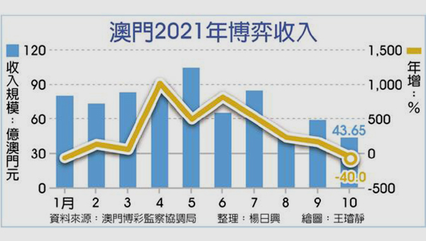 澳門警察局28日舉辦記者會