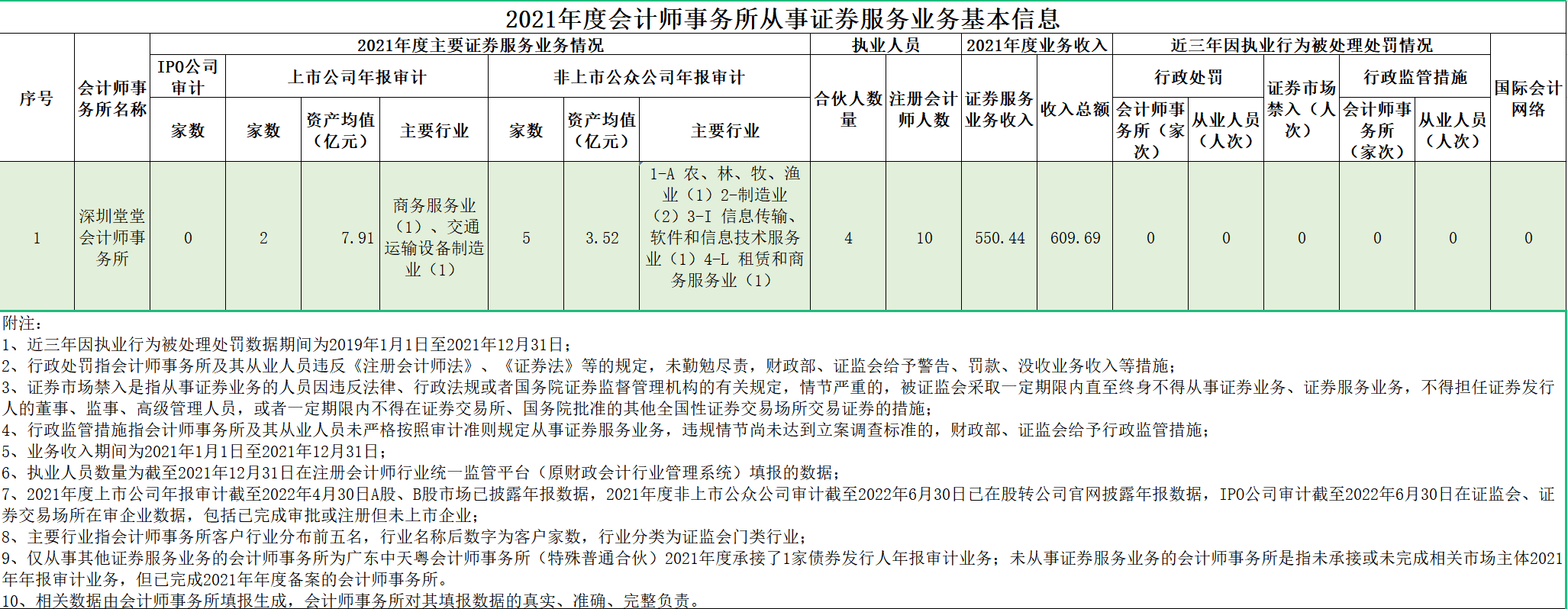 网站披露图片